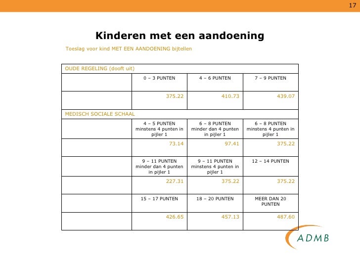 kinderbijslag toeslag kinderbijslag toeslag